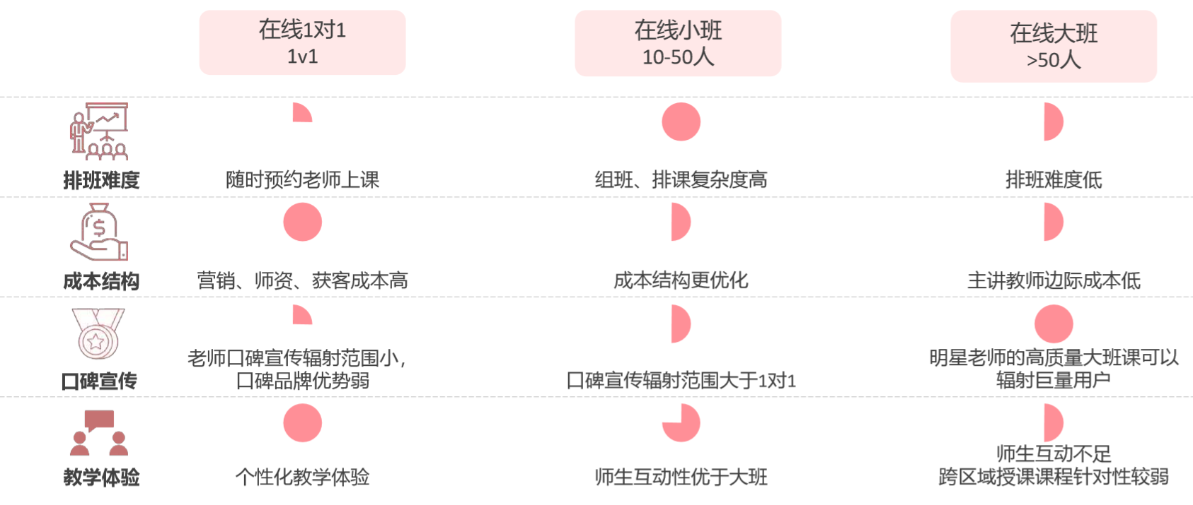 K12在线教育机构那么多,为何猿辅导成了独角兽