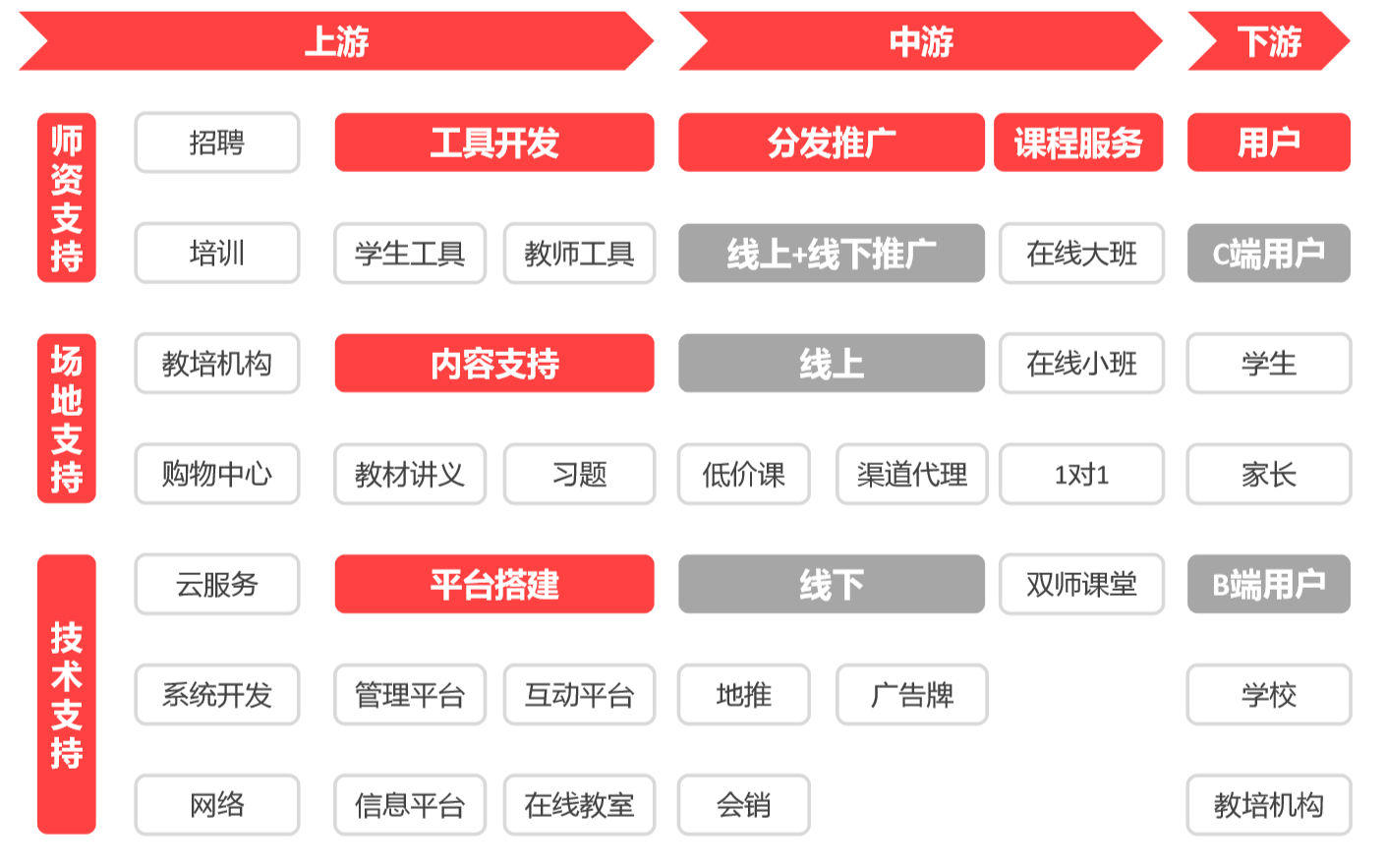 K12在线教育机构那么多,为何猿辅导成了独角兽