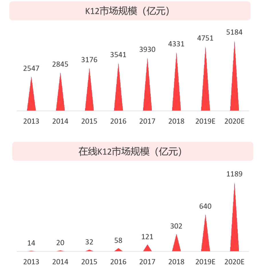 K12在线教育机构那么多,为何猿辅导成了独角兽