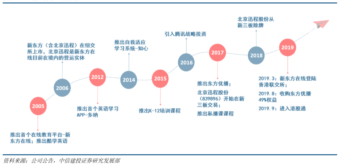 K12在线教育机构那么多,为何猿辅导成了独角兽
