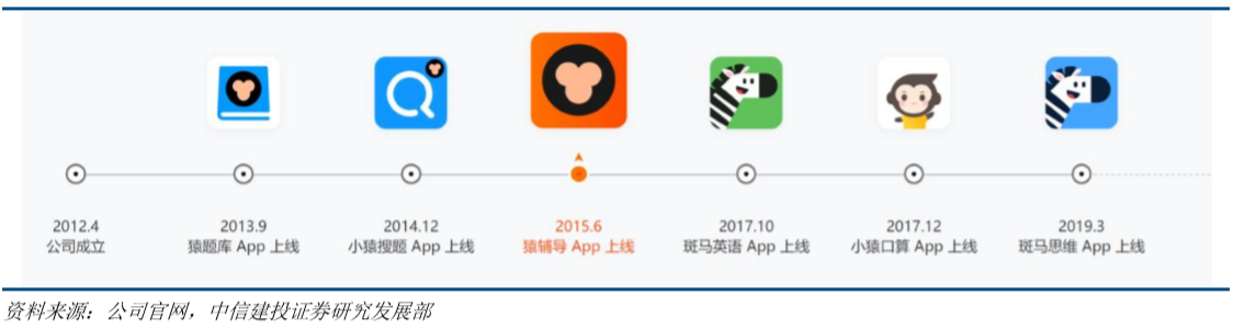 K12在线教育机构那么多,为何猿辅导成了独角兽