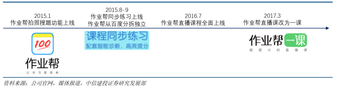 K12在线教育机构那么多,为何猿辅导成了独角兽