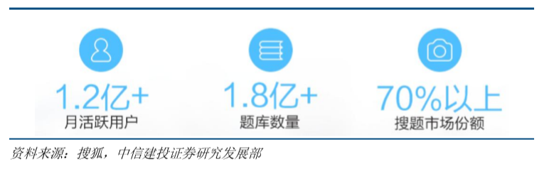 K12在线教育机构那么多,为何猿辅导成了独角兽