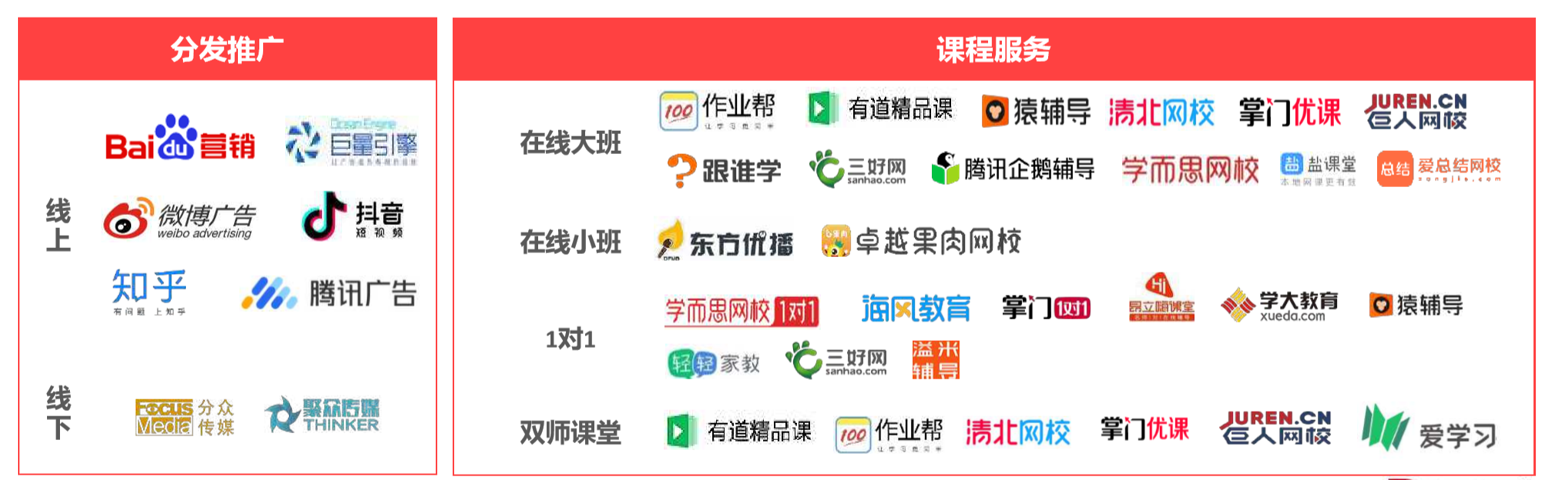 K12在线教育机构那么多,为何猿辅导成了独角兽