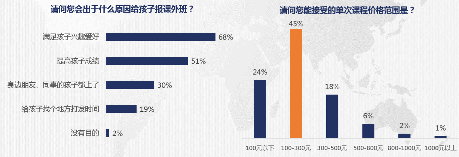 K12在线教育机构那么多,为何猿辅导成了独角兽