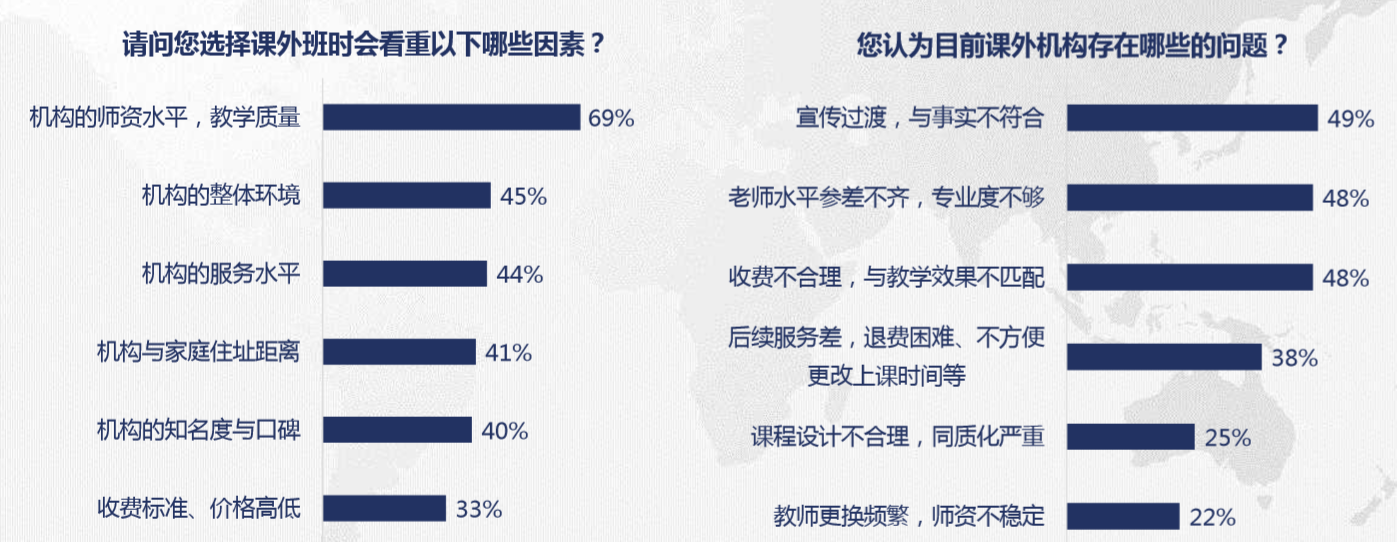 K12在线教育机构那么多,为何猿辅导成了独角兽