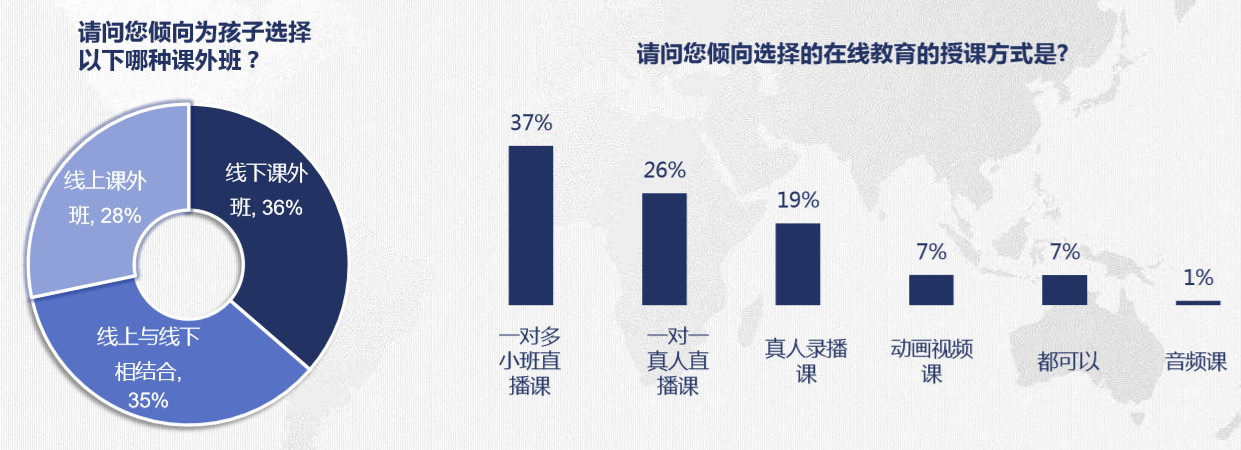 K12在线教育机构那么多,为何猿辅导成了独角兽