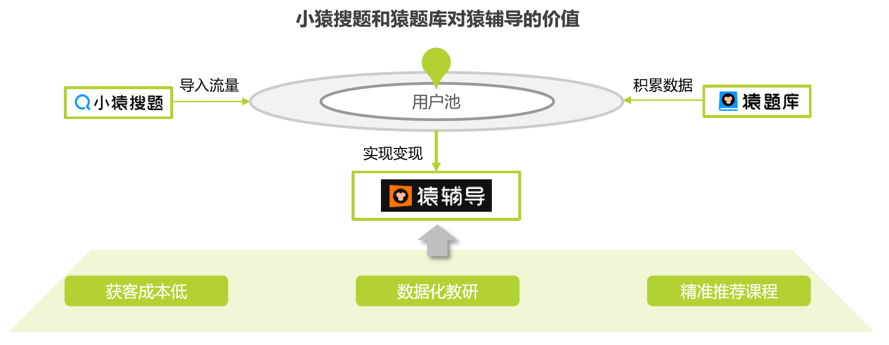 K12在线教育机构那么多,为何猿辅导成了独角兽