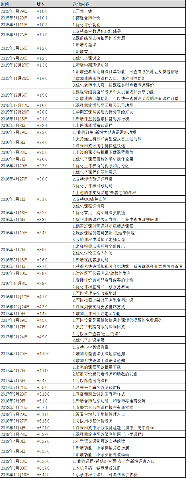K12在线教育机构那么多,为何猿辅导成了独角兽