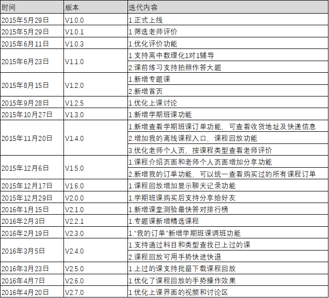K12在线教育机构那么多,为何猿辅导成了独角兽