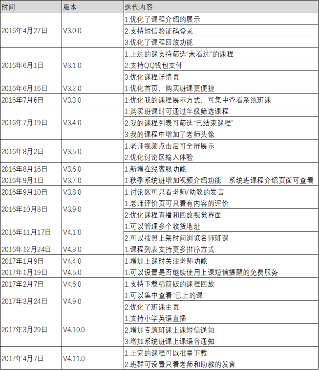 K12在线教育机构那么多,为何猿辅导成了独角兽