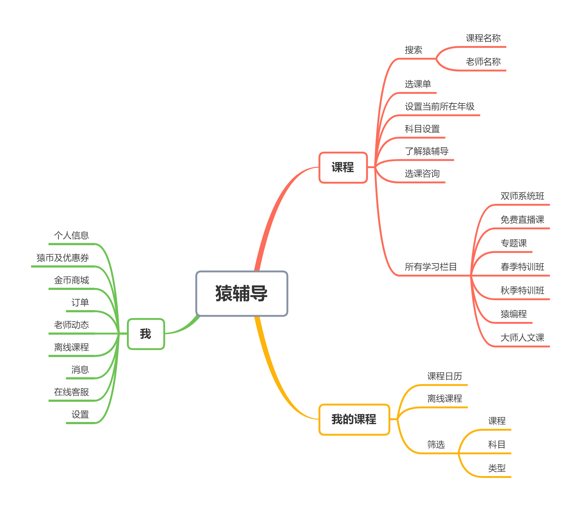 K12在线教育机构那么多,为何猿辅导成了独角兽