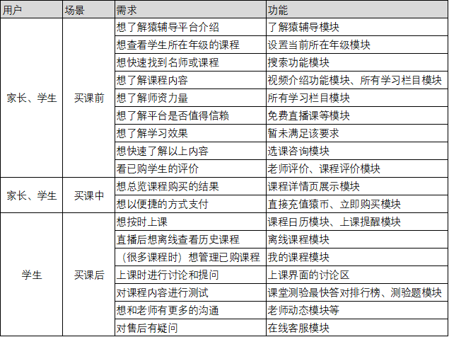 K12在线教育机构那么多,为何猿辅导成了独角兽
