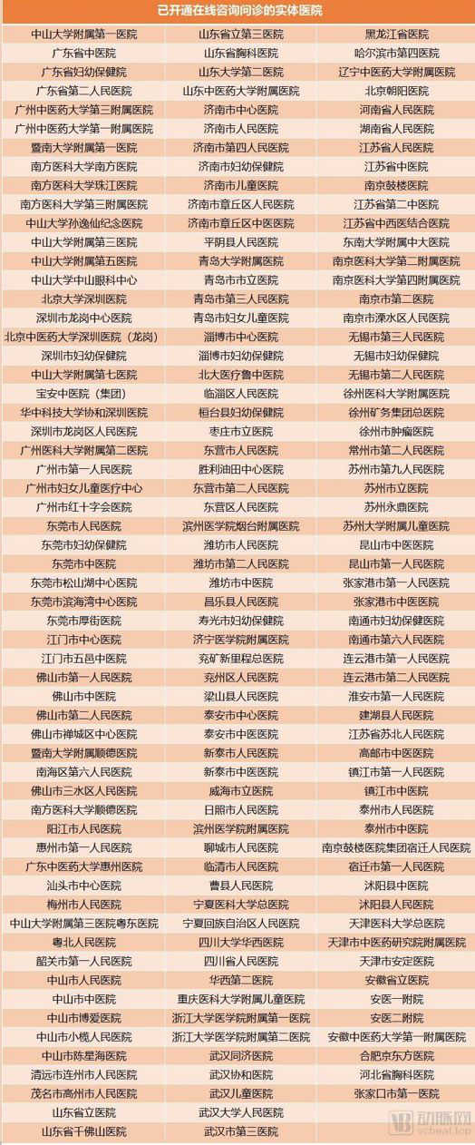 互联网医疗爆发,黑天鹅捞出“水中月”