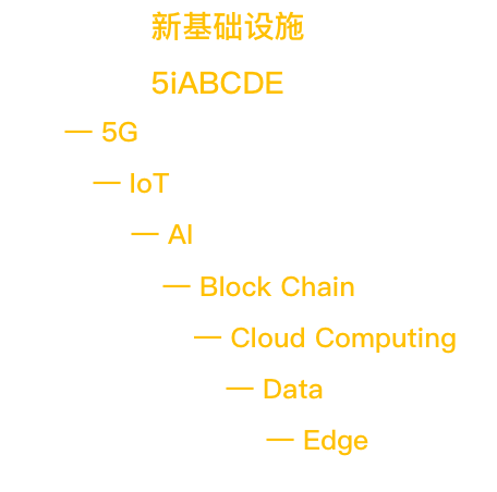 透过「防疫健康码」,看新基建助力产业数字化