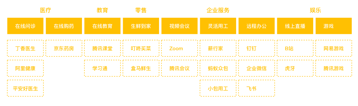 透过「防疫健康码」,看新基建助力产业数字化