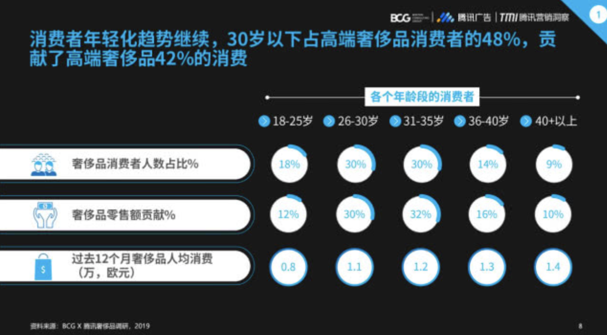 如今电商领域逐渐细分,寺库因何成为奢侈品独