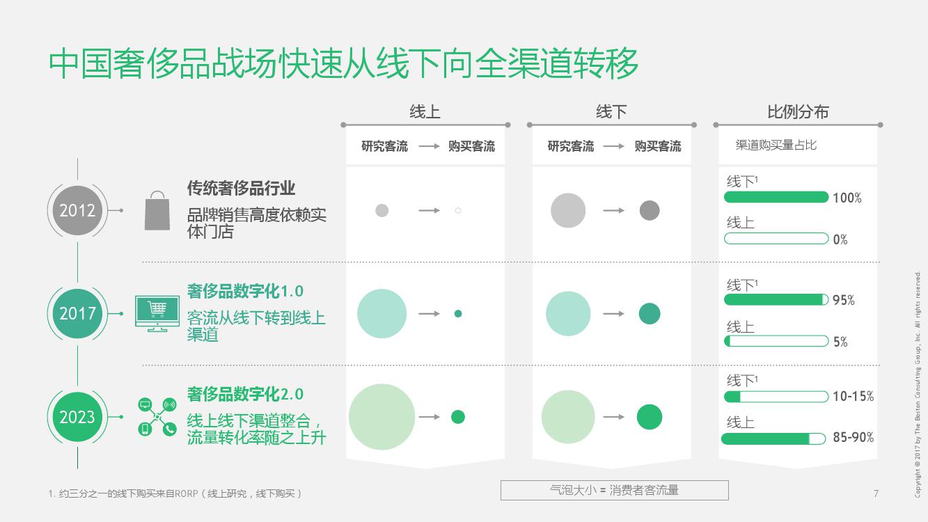 如今电商领域逐渐细分,寺库因何成为奢侈品独