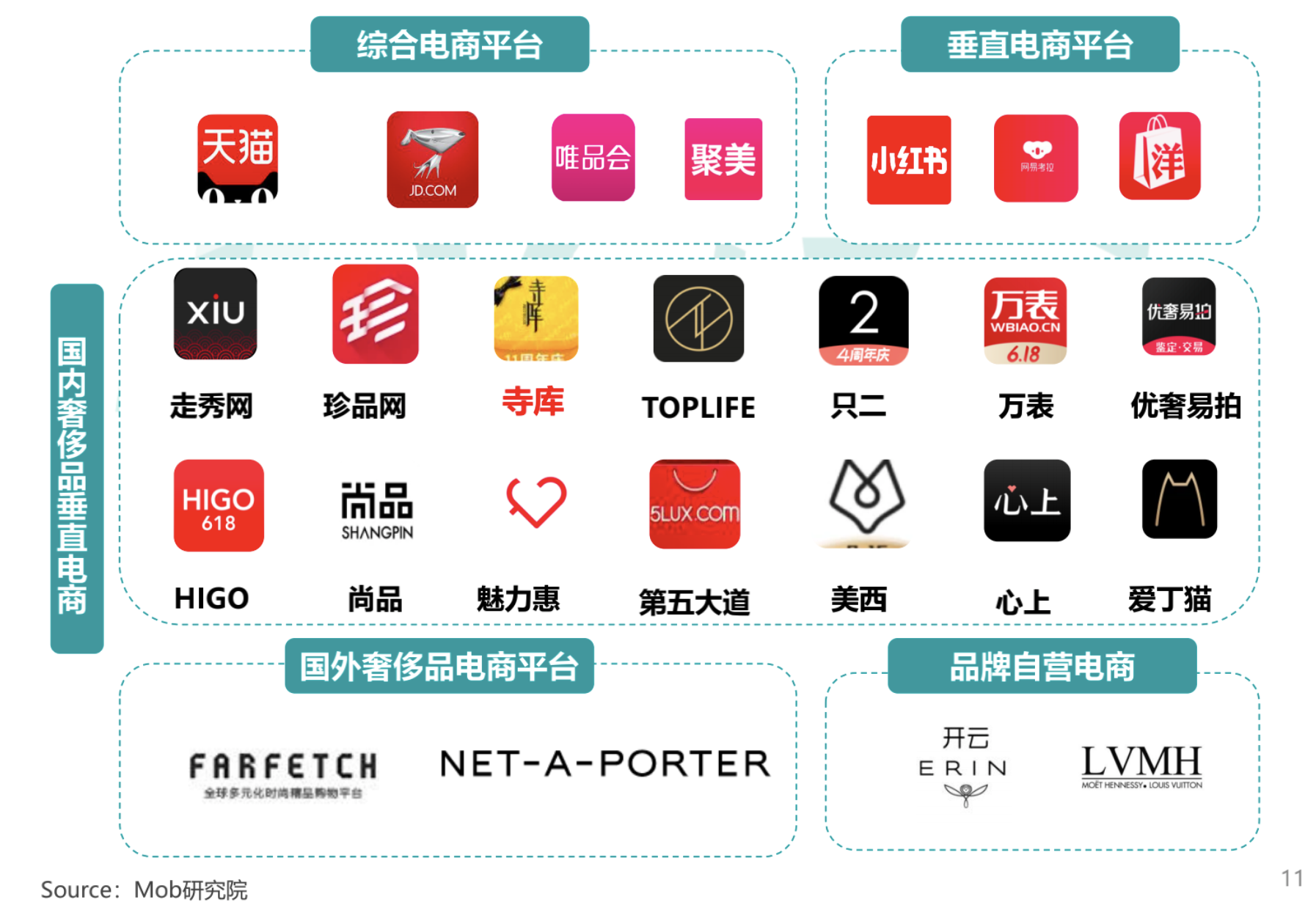 如今电商领域逐渐细分,寺库因何成为奢侈品独