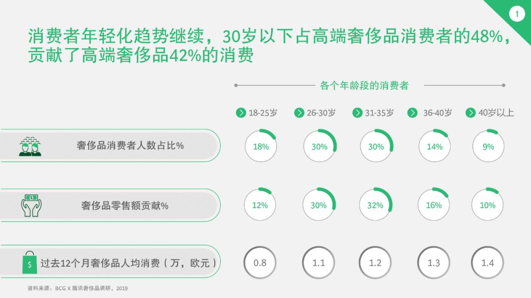 如今电商领域逐渐细分,寺库因何成为奢侈品独