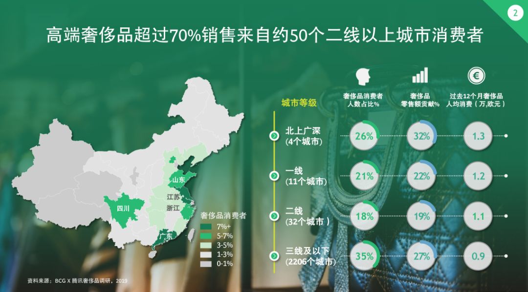 如今电商领域逐渐细分,寺库因何成为奢侈品独