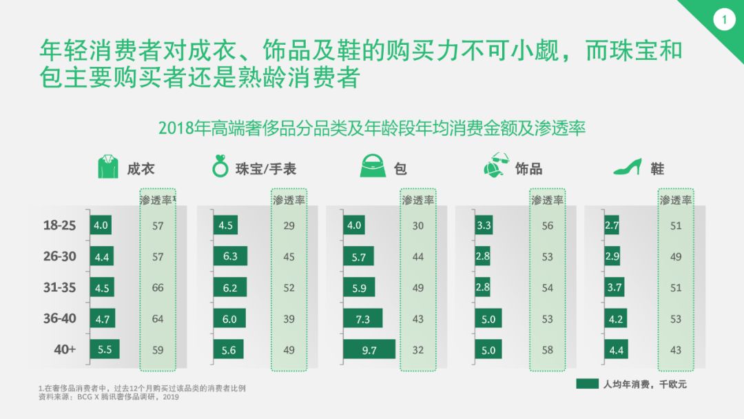 如今电商领域逐渐细分,寺库因何成为奢侈品独