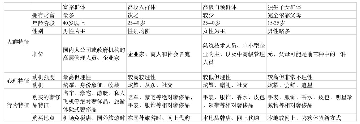 如今电商领域逐渐细分,寺库因何成为奢侈品独