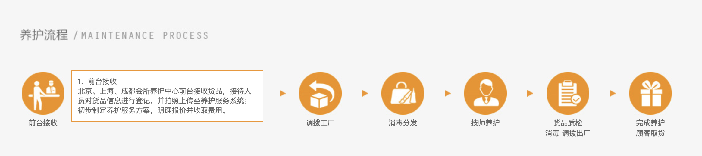 如今电商领域逐渐细分,寺库因何成为奢侈品独