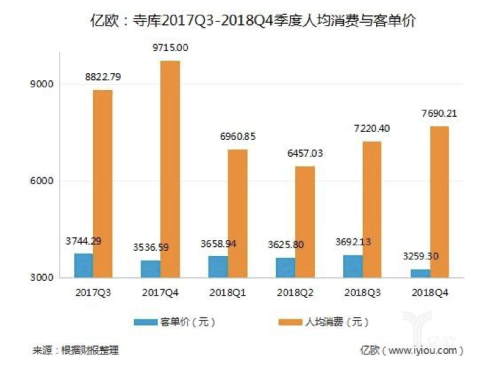 如今电商领域逐渐细分,寺库因何成为奢侈品独