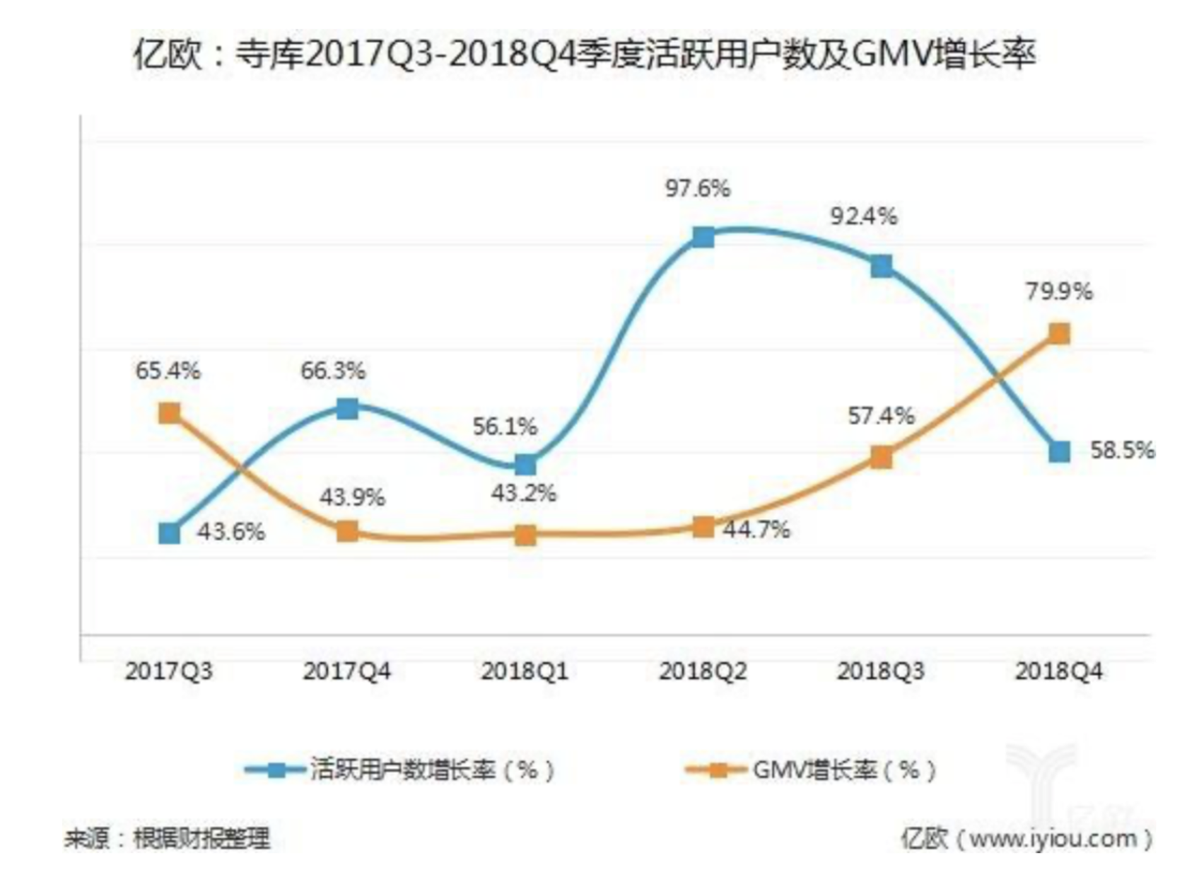 如今电商领域逐渐细分,寺库因何成为奢侈品独