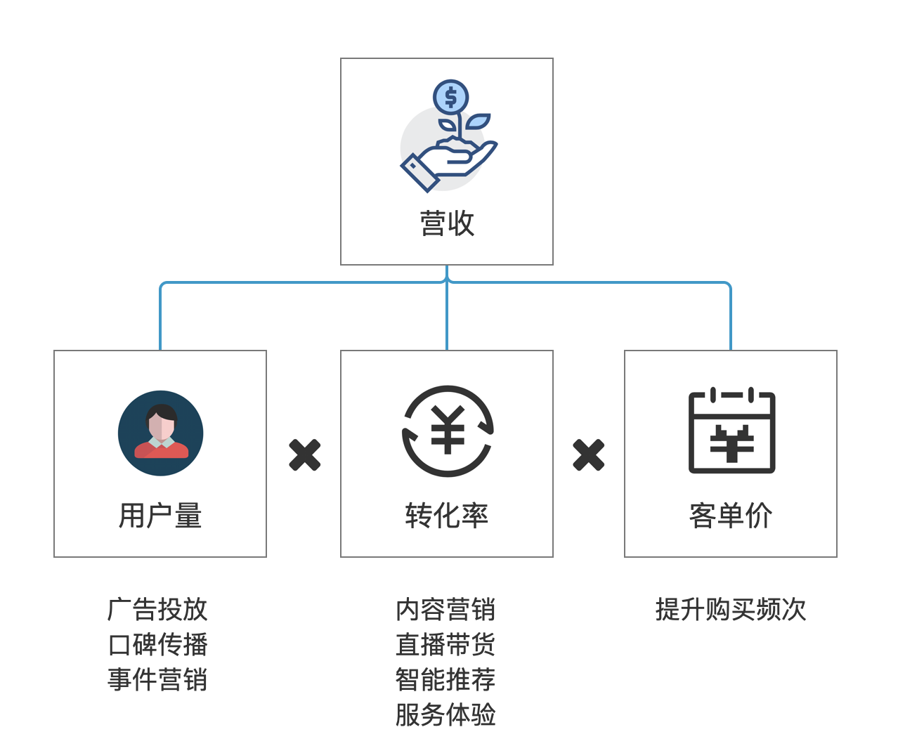 如今电商领域逐渐细分,寺库因何成为奢侈品独