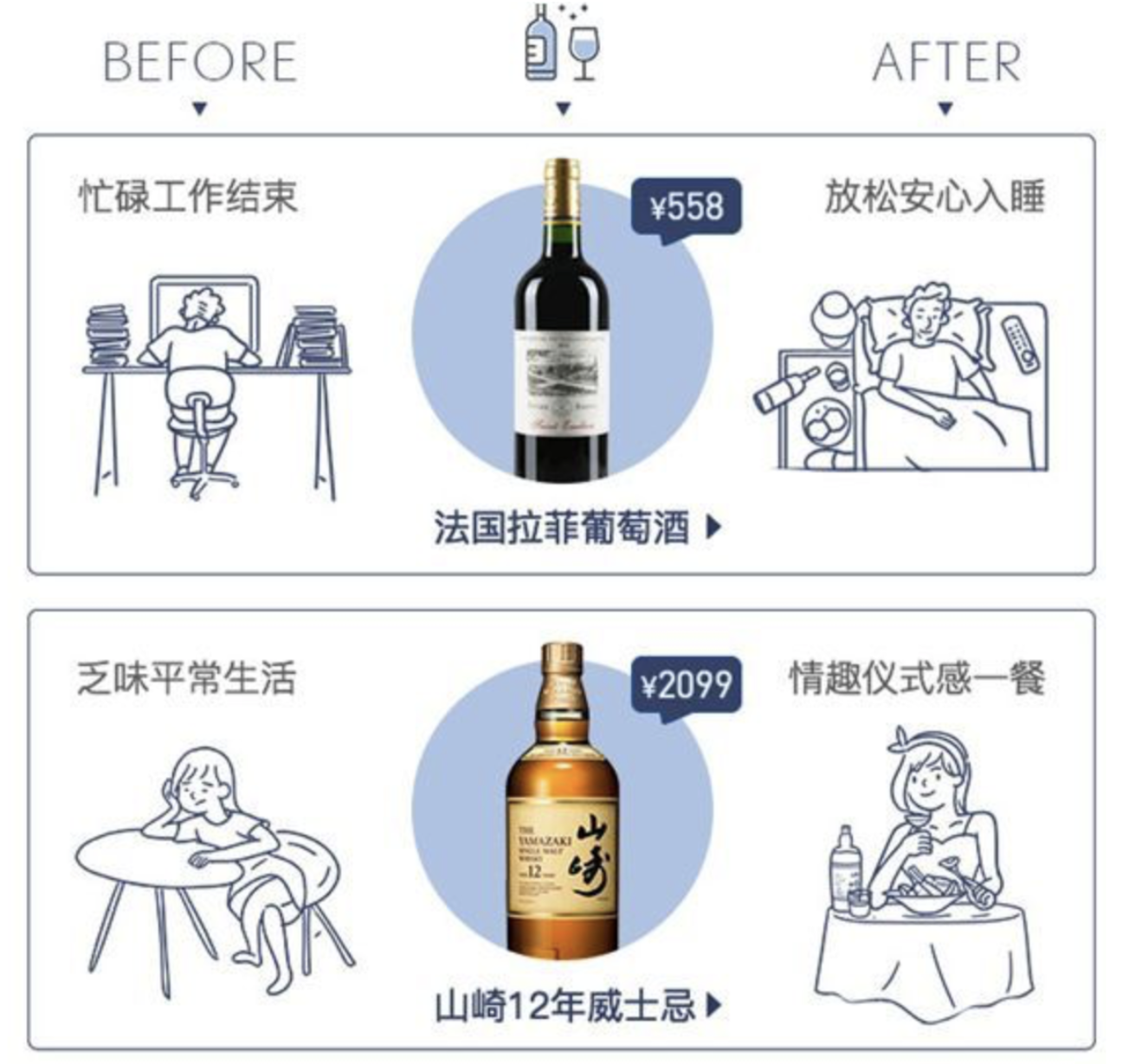 如今电商领域逐渐细分,寺库因何成为奢侈品独