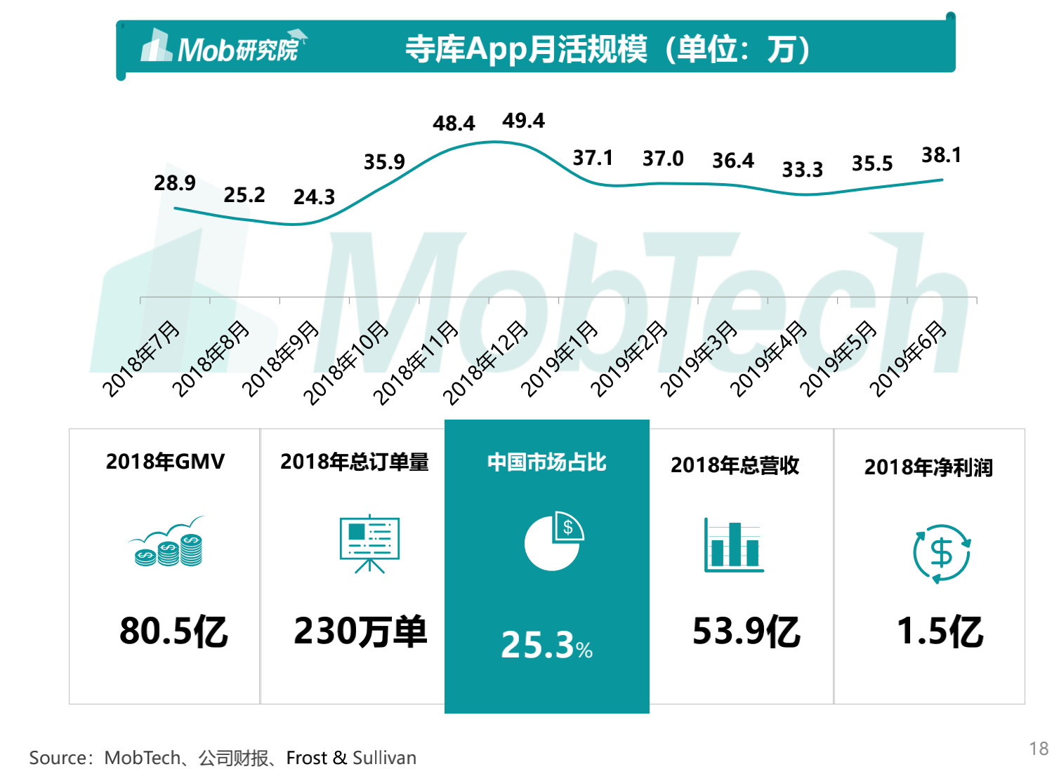 如今电商领域逐渐细分,寺库因何成为奢侈品独