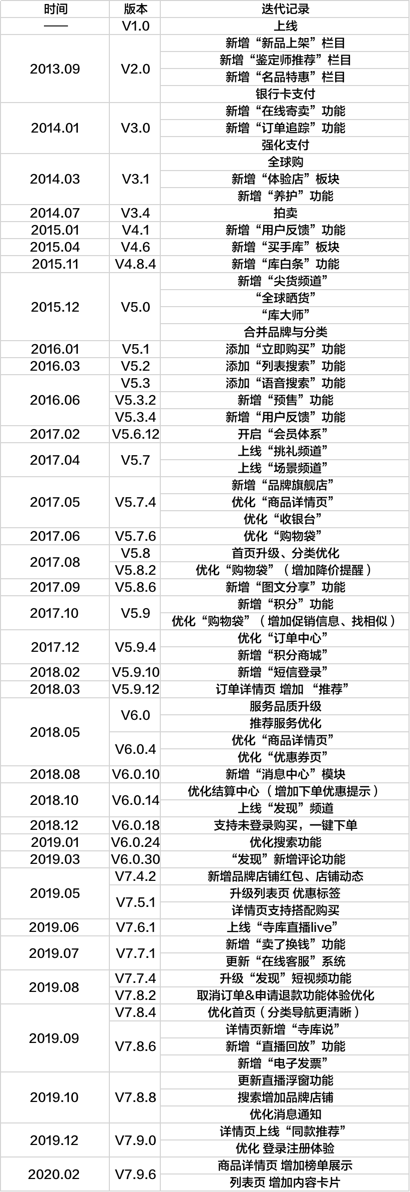 如今电商领域逐渐细分,寺库因何成为奢侈品独