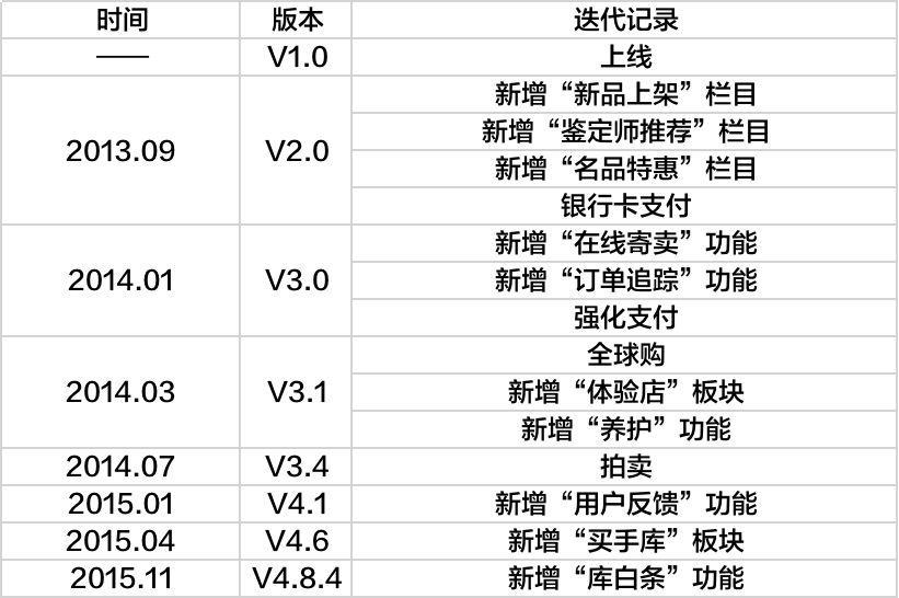 如今电商领域逐渐细分,寺库因何成为奢侈品独