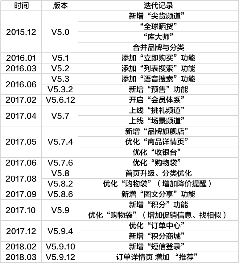 如今电商领域逐渐细分,寺库因何成为奢侈品独