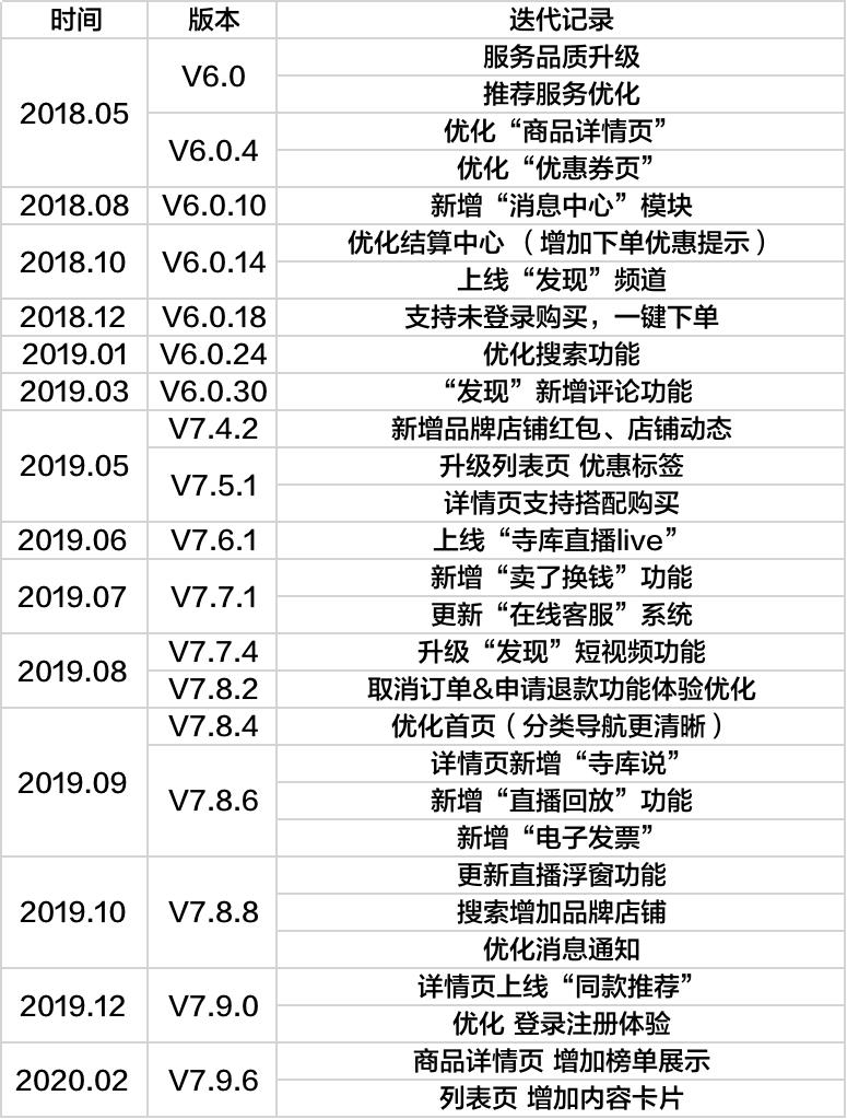 如今电商领域逐渐细分,寺库因何成为奢侈品独