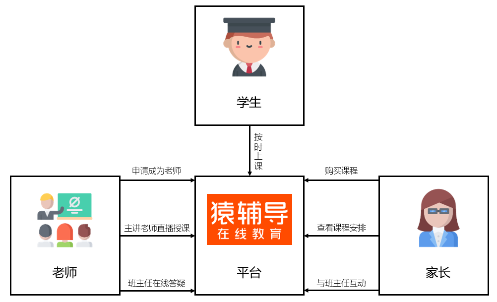 猿辅导产品分析报告：解析猿辅导的运转逻辑