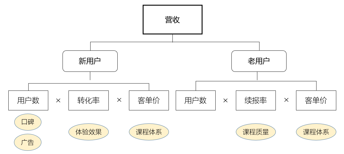 猿辅导产品分析报告：解析猿辅导的运转逻辑