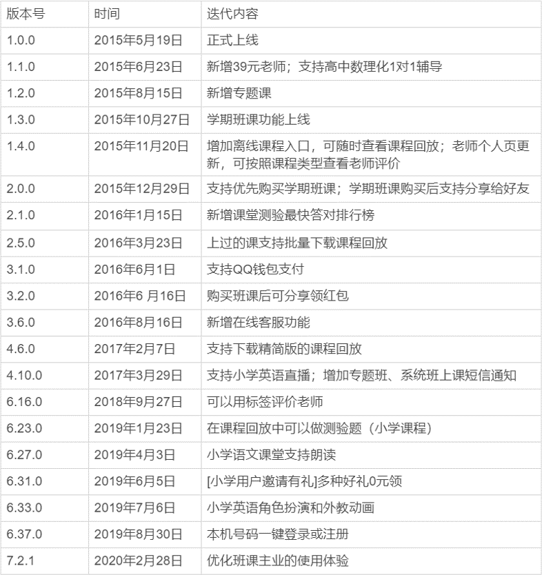 猿辅导产品分析报告：解析猿辅导的运转逻辑
