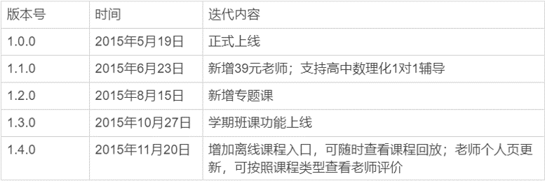 猿辅导产品分析报告：解析猿辅导的运转逻辑