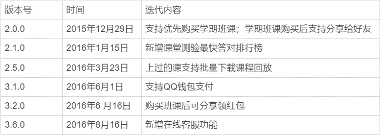 猿辅导产品分析报告：解析猿辅导的运转逻辑