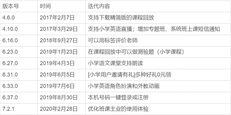 猿辅导产品分析报告：解析猿辅导的运转逻辑