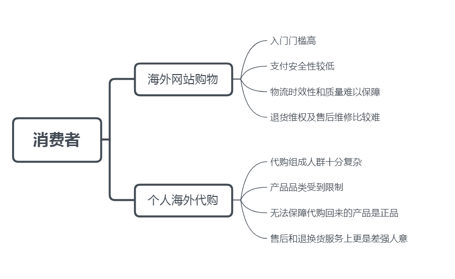 拆解考拉海购:看其为何能够领跑跨境电商