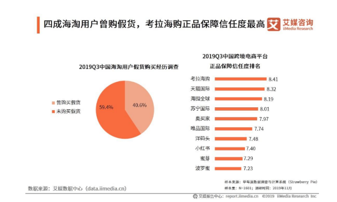 拆解考拉海购:看其为何能够领跑跨境电商