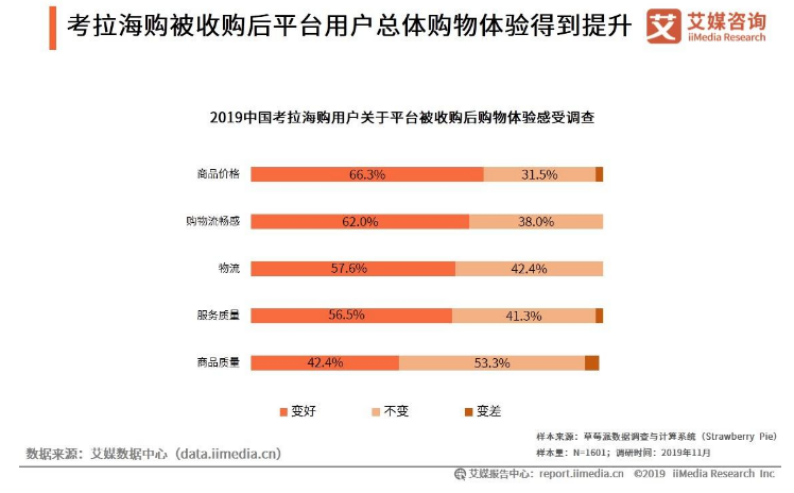 拆解考拉海购:看其为何能够领跑跨境电商