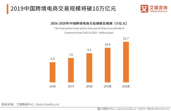 拆解考拉海购:看其为何能够领跑跨境电商