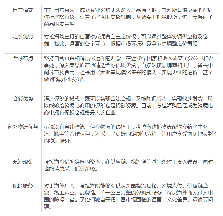 拆解考拉海购:看其为何能够领跑跨境电商