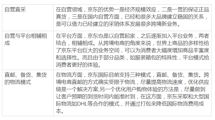 拆解考拉海购:看其为何能够领跑跨境电商
