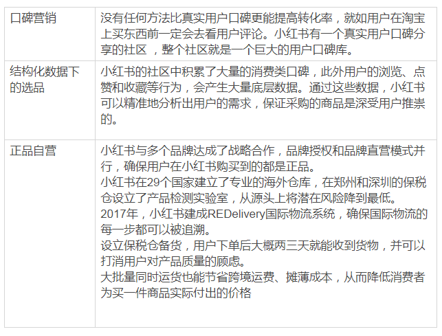 拆解考拉海购:看其为何能够领跑跨境电商